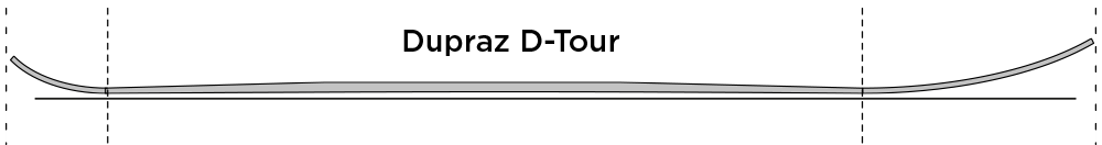 dupraz-freeride-nose-tail-profile-D-Tour